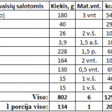 Cinamoniniai lavašo traškučiai su vaisių salotomis