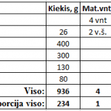 Varškės ir cukinijų apkepas