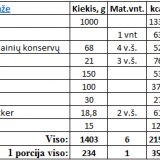Mėsos kukuliai pikantiškame padaže (kcal)