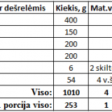 Pupelių salotos su marinuotais agurkais ir dešrelėmis