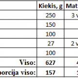 Burokėlių, anakardžių ir fetos sūrio salotos