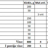 Vafliai-picos