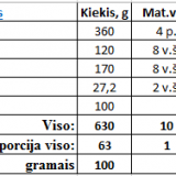 Moliūginė granola su šokolado gabaliukais
