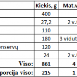 Širdelių ir morkų troškinys
