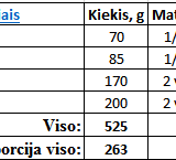 Žaliavalgių grikių ir saulėgrąžų košė su vaisiais