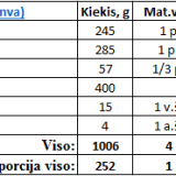 Braškinis glotnutis su bolivine balanda (kynva)