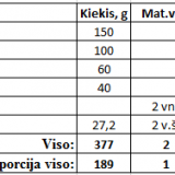Grikių salotos pietums į darbą