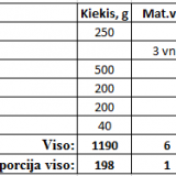 Lietiniai su brinzos sūriu