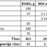 Kama miltų sausainiai su šokoladu