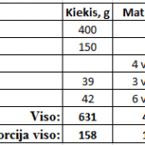 Varškės ir morkų apkepas