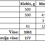 Varškės ir virtų bulvių apkepas