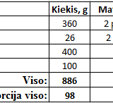 Šokoladinių sausainių ir grietinės tortas