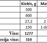 Voveraitės su bulvėmis
