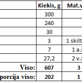 Brokolių ir avinžirnių salotos su kedrinėmis pinijomis
