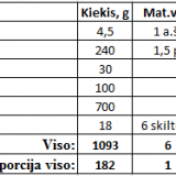 Vengriška vištiena su polenta