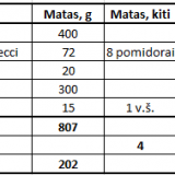 Makaronai su saulėje džiovintų pomidorų padažu